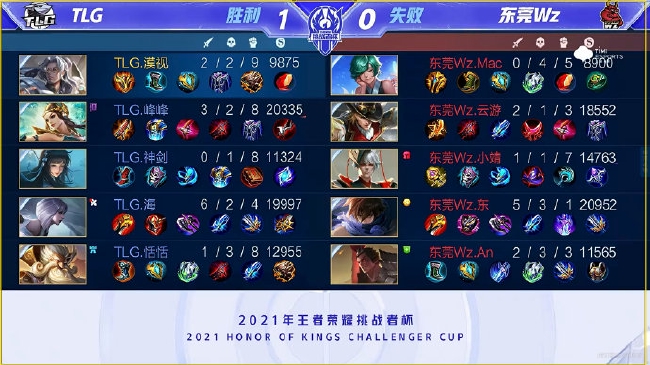 充分利用自 充分利用自