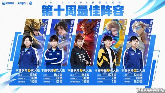 经验和显著 经验和显著